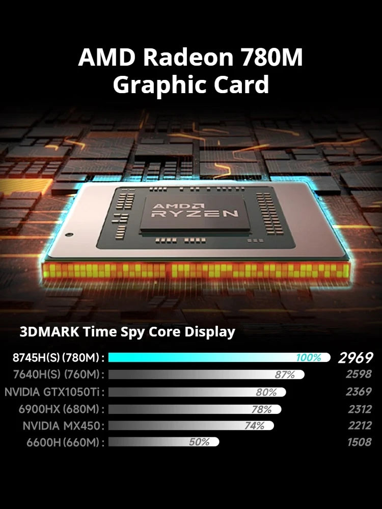 FIREBAT U6B 16 Inch AMD Radeon 780M Ryzen7 8745HS DDR5 120Hz 2.5K Wifi6 BT5.1 16GB 512GB Gaming Gamer Bussiness Notebook Laptop