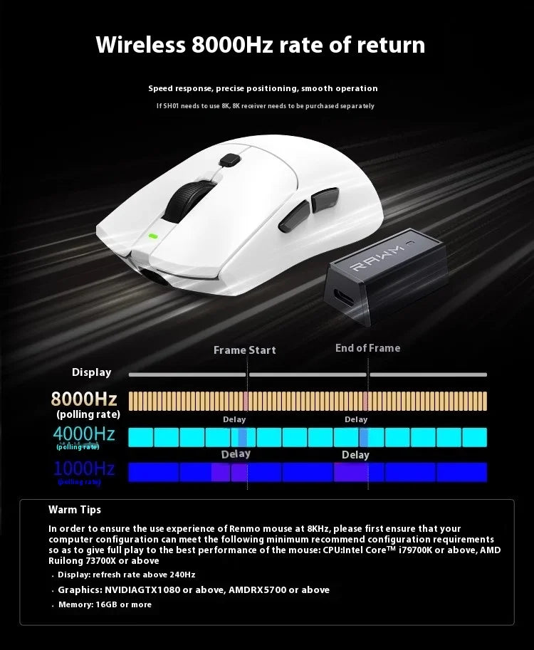 Rawm Sa-Sh01 pro Wireless Gaming Mouse Lightweight Low Delay with Paw3950 Sensor 8K Three Mode for PC Gamers Accessories Gifts