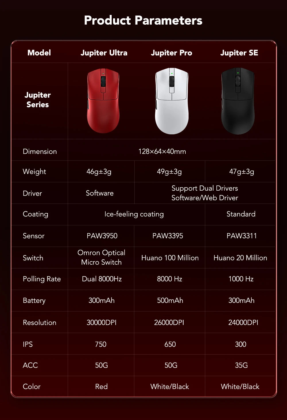 KYSONA Jupiter Wireless Gaming Mouse Bluetooth Mice PAW3950 Sensor 30000DPI 8khz Lightweight 46g For Big Hands PC Laptop Gamer