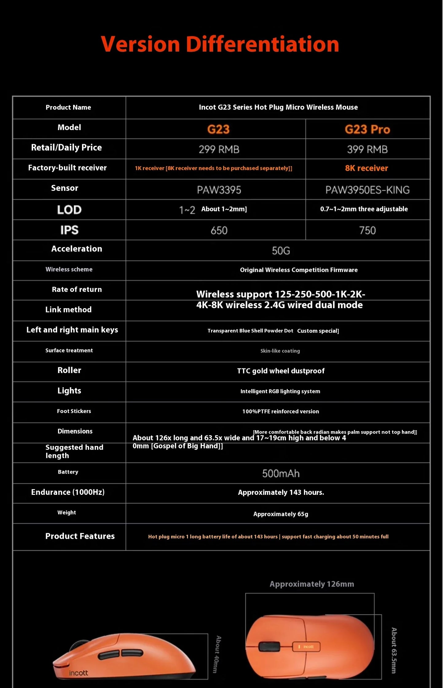 Incott G23 Pro Paw3950 Sensor Hot Swap Fast Charge Wireless Mouse 8k Dual Mode Gaming Mouse Ergonomics Pc Gamer Accessories Gift