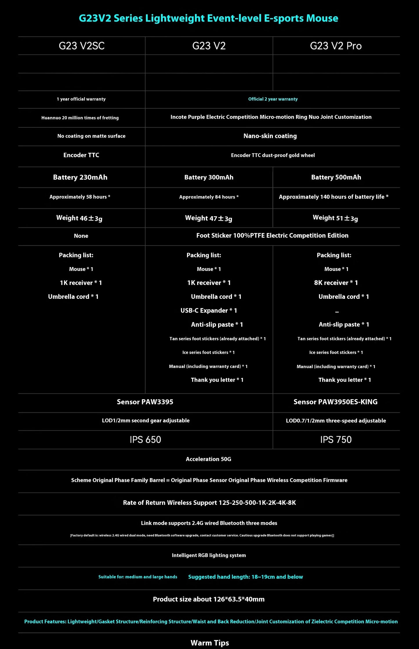 Incott G23 V2 Gaming Mouse 47g Lightweight PAW3395 Wireless 3-mode 8000Hz Polling Rate Ultra Low Latency E-sports Custom Mice