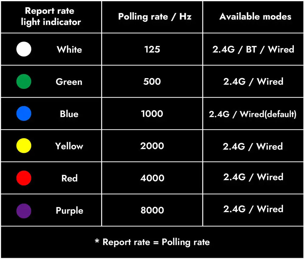 Lemokey G2 Wireless Optical Mouse Gaming PixArt 3950 Sensor 2.4GHz & Bluetooth 8K Polling Rate Lightweight