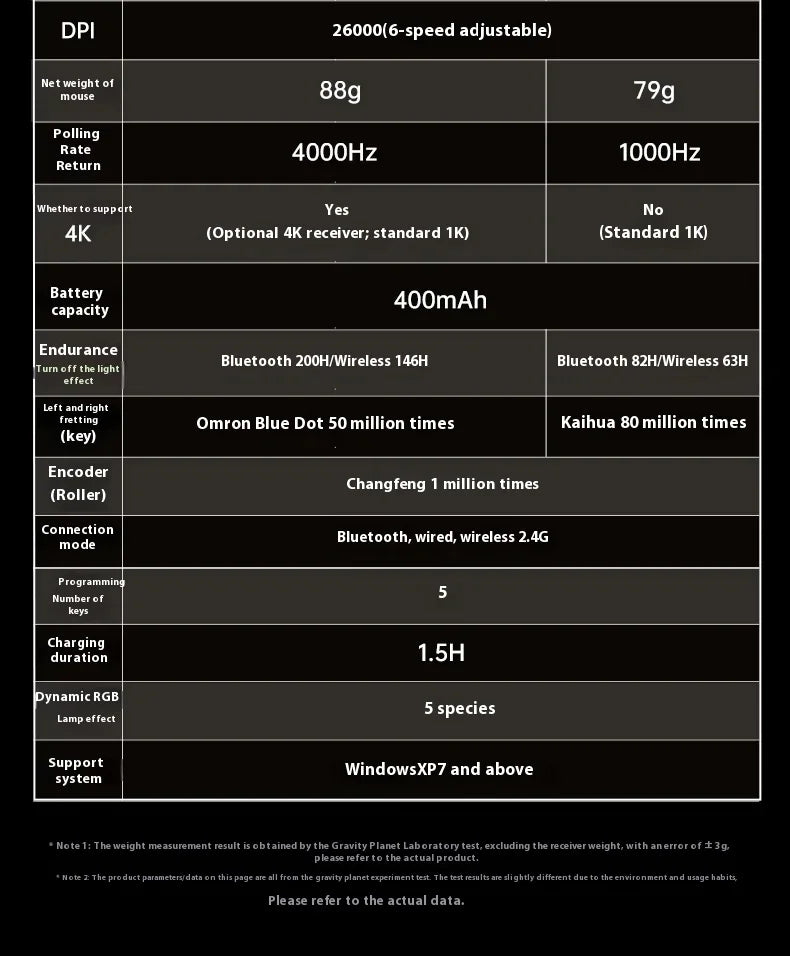 Gravastar M1 Gamer Mouse Magnesium Alloy Wireless Bluetooth Mouse Gravastar M2 With 4K receiver RGB Low Latency Gaming Mice