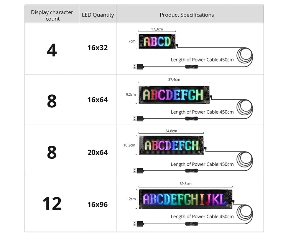 LED Sign Matrix Pixel Panel Scrolling Bright Led Eyes For Truck Signboard Flexible USB LED Car Sign Bluetooth App DIY Control
