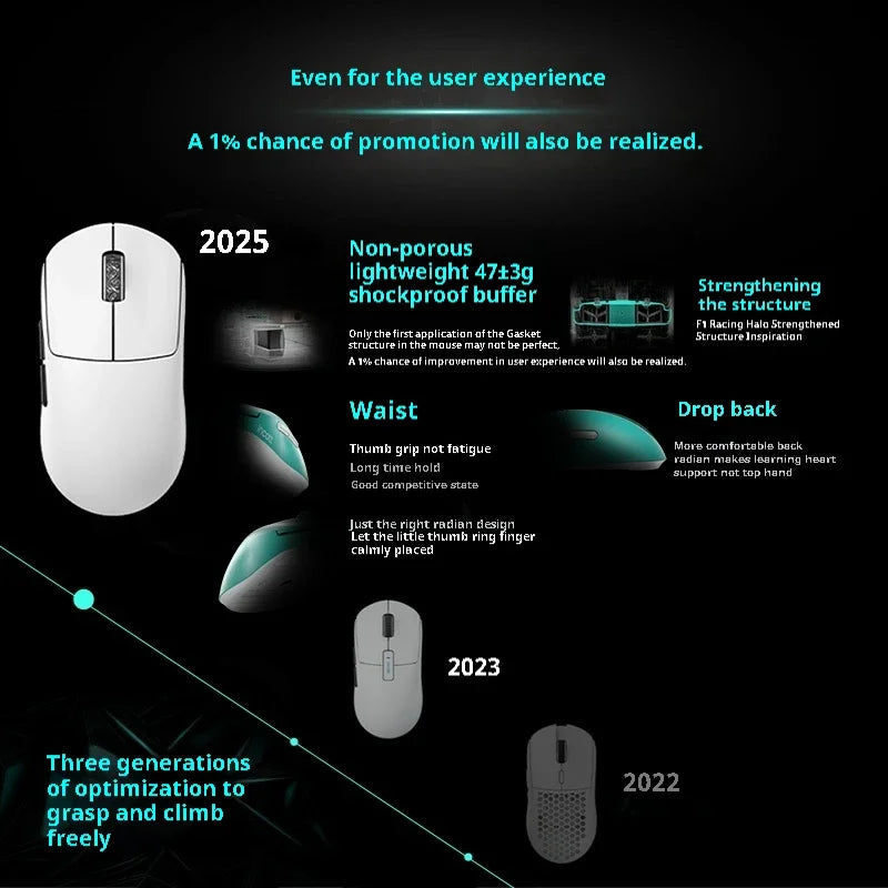 Incott G23 V2 Gaming Mouse 47g Lightweight PAW3395 Wireless 3-mode 8000Hz Polling Rate Ultra Low Latency E-sports Custom Mice