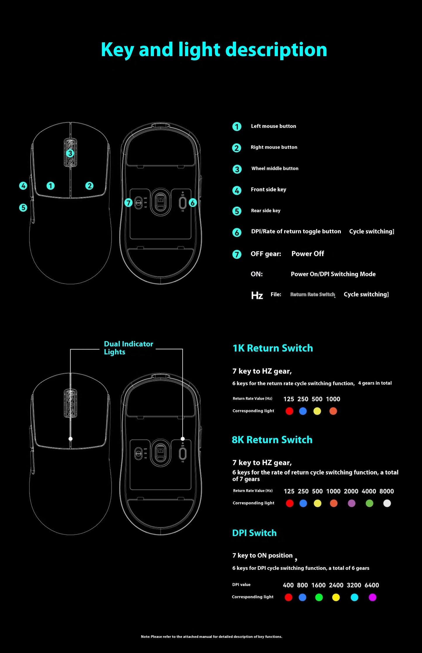 Incott G23 V2 Gaming Mouse 47g Lightweight PAW3395 Wireless 3-mode 8000Hz Polling Rate Ultra Low Latency E-sports Custom Mice
