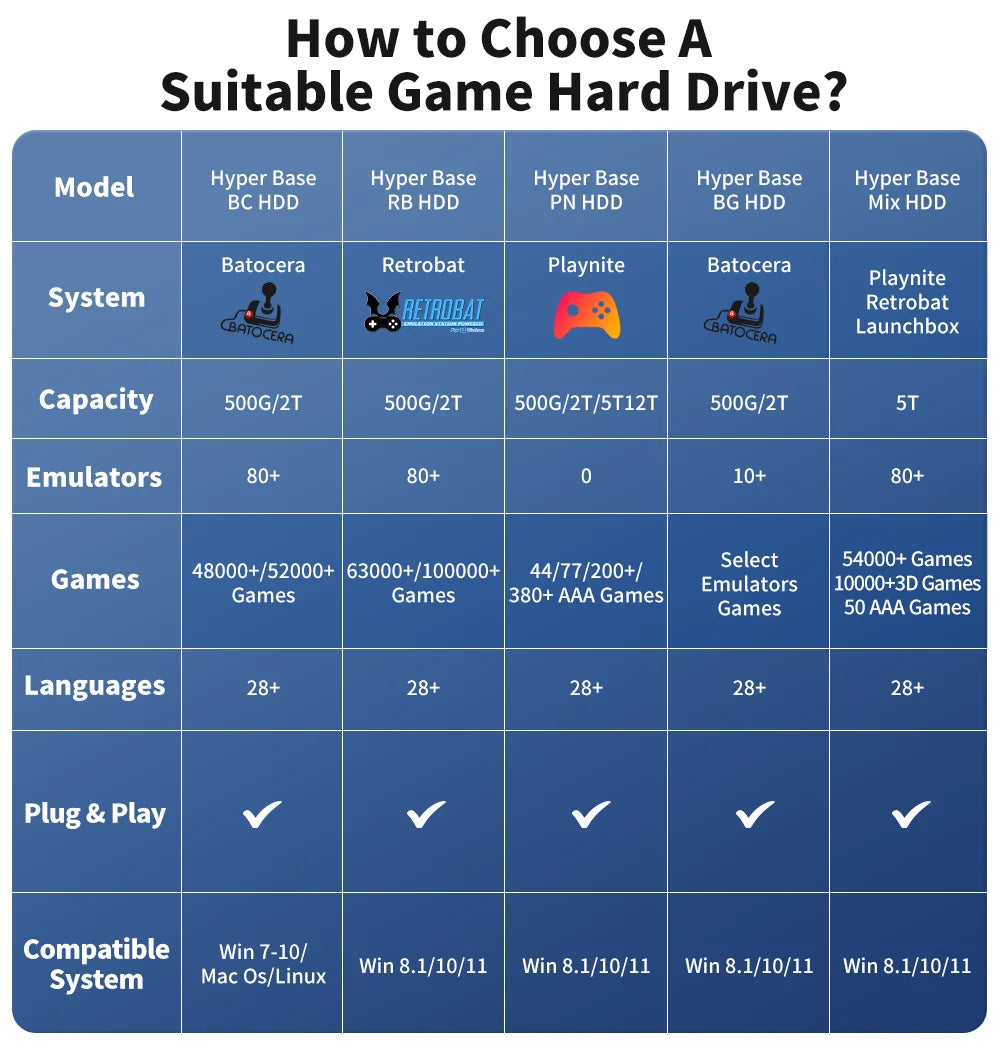 Playnite System Portable 12TB Gaming HDD Plug & Play Game Console 390+ AAA PC Games for PS4/PS3/PS2/Switch/WiiU/MAME for Wins PC