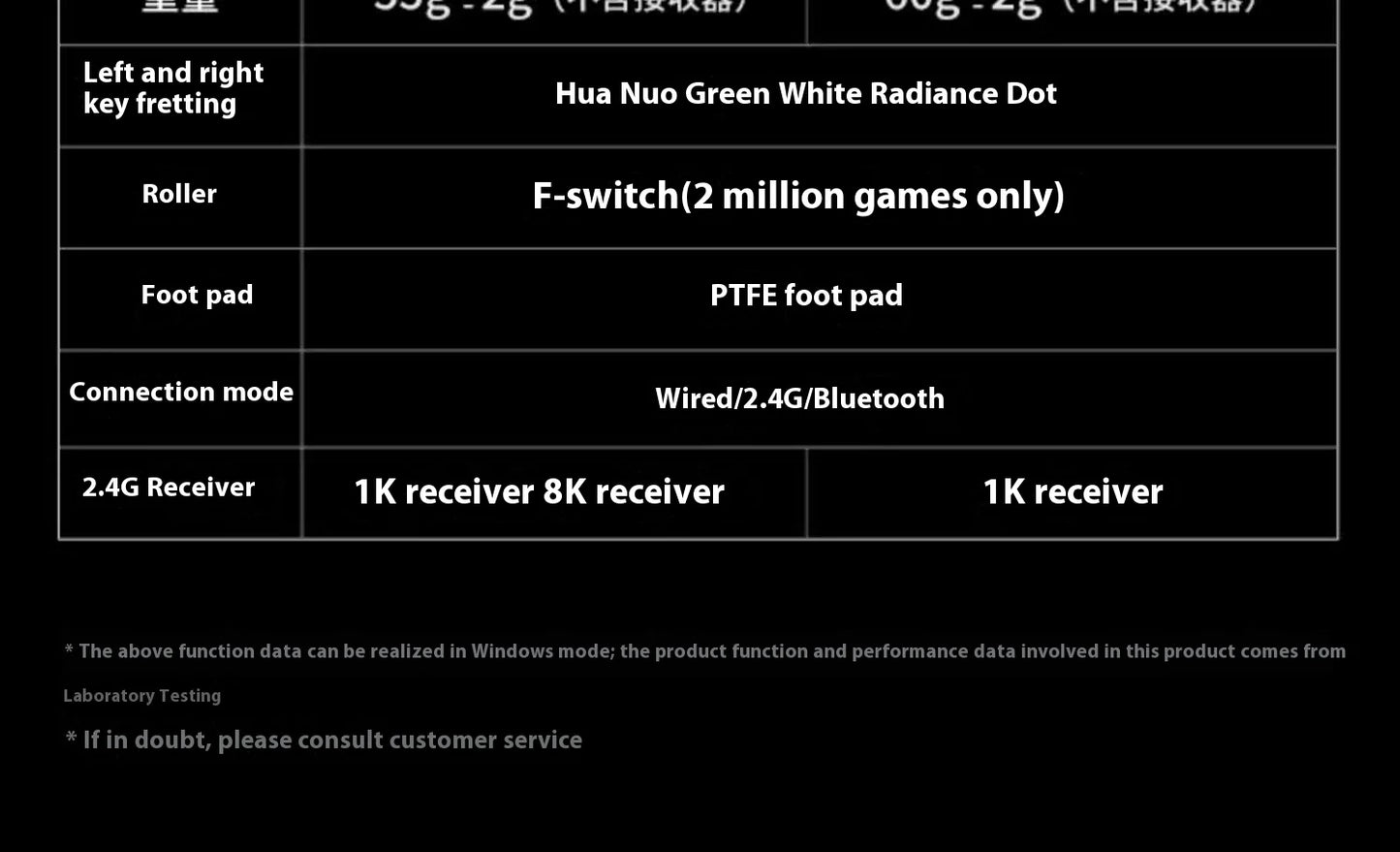 Rawm Sa-Sh01 pro Wireless Gaming Mouse Lightweight Low Delay with Paw3950 Sensor 8K Three Mode for PC Gamers Accessories Gifts