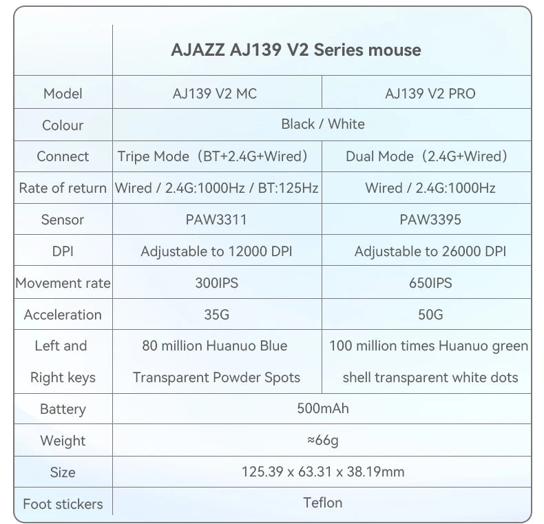 AJ139-V2-MC Tri-mode Wired/2.4GHz /BT Wireless Gaming Mouse with Dock PAW3311 Gaming Chipset 12000DPI Max