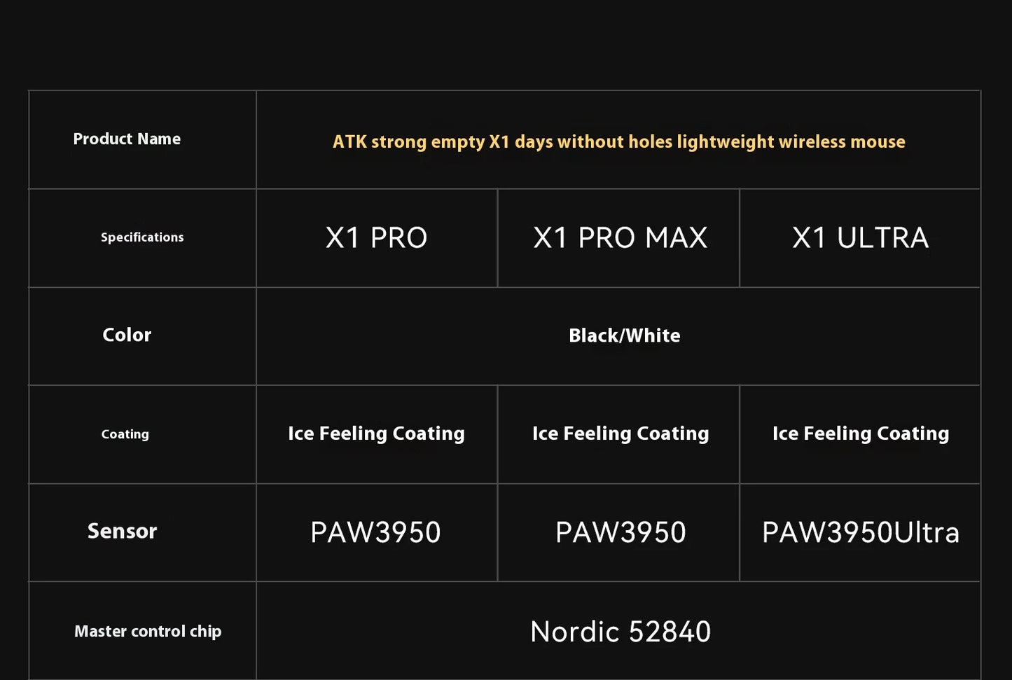 Atk Blazing Sky X1 Wireless Mouse Double 8k Dual Mode Paw3950 Sensor Liekong Lightweight Gaming Mouse Low Latency Smartspeed Pc
