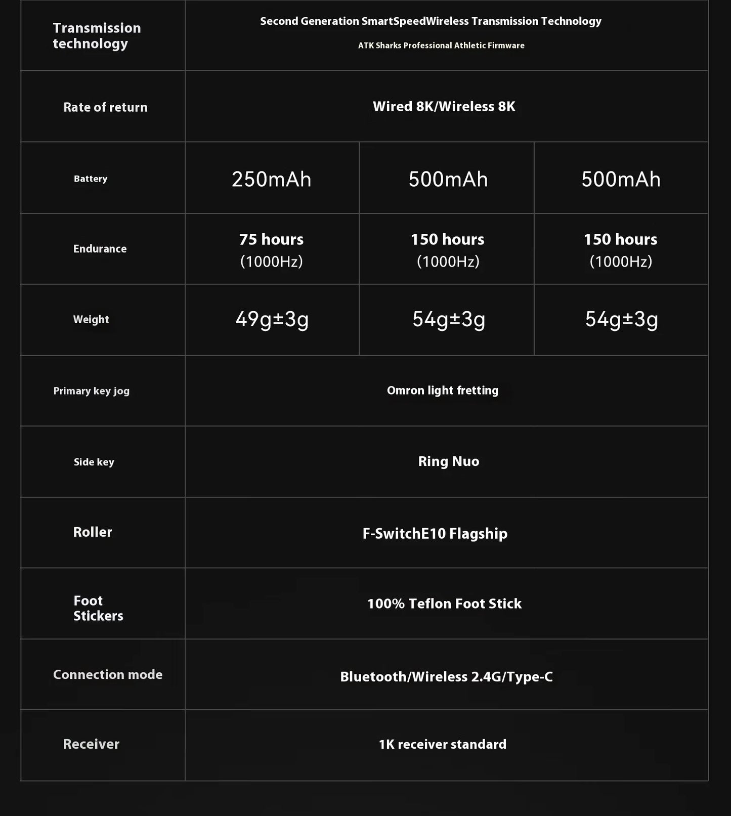 Atk Blazing Sky X1 Wireless Mouse Double 8k Dual Mode Paw3950 Sensor Liekong Lightweight Gaming Mouse Low Latency Smartspeed Pc