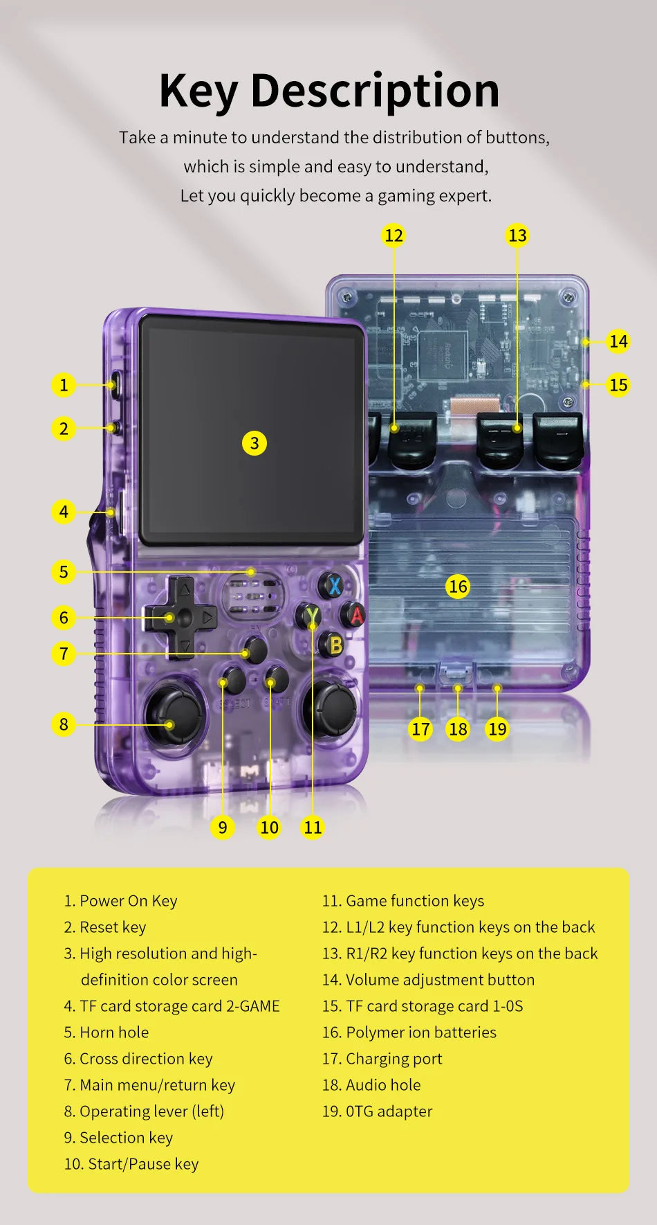 R36S Retro Handheld Console 3.5" IPS 640x480 Double Lever R/L Keys Open Source TF Arkos HD Gaming Classic Game Lovers' Pick