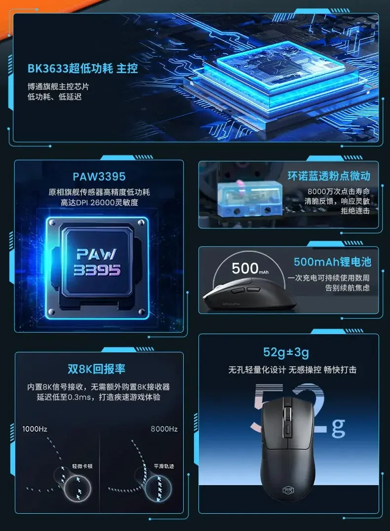 Eweadn M9 Wireless Mouse PAW3395 Dual 8K Bluetooth Three Modes E-Sports Gaming Mouse Lightweight PC Gamer Accessories Man Gifts