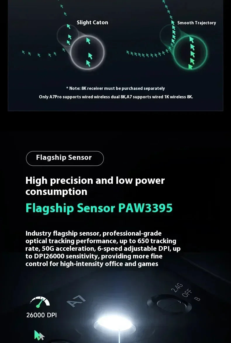 MCHOSE A7 Pro Ultra Wireless Mouse Tri-Mode Gaming E-sports Mouse PAW3950 Lightweight 42000dpi 8K Low Delay Ergonomics 500mAh
