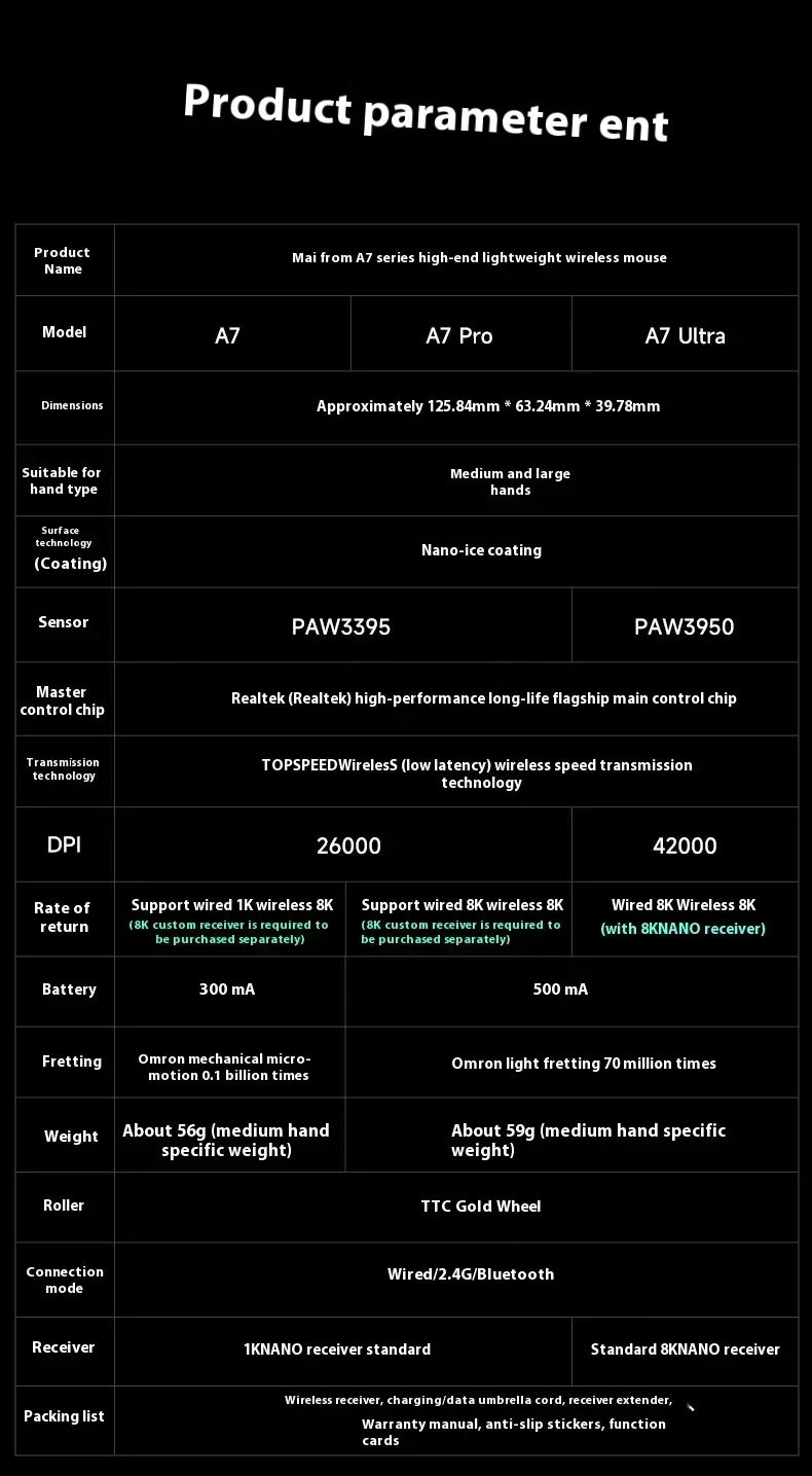 MCHOSE A7 Pro Ultra Wireless Mouse Tri-Mode Gaming E-sports Mouse PAW3950 Lightweight 42000dpi 8K Low Delay Ergonomics 500mAh