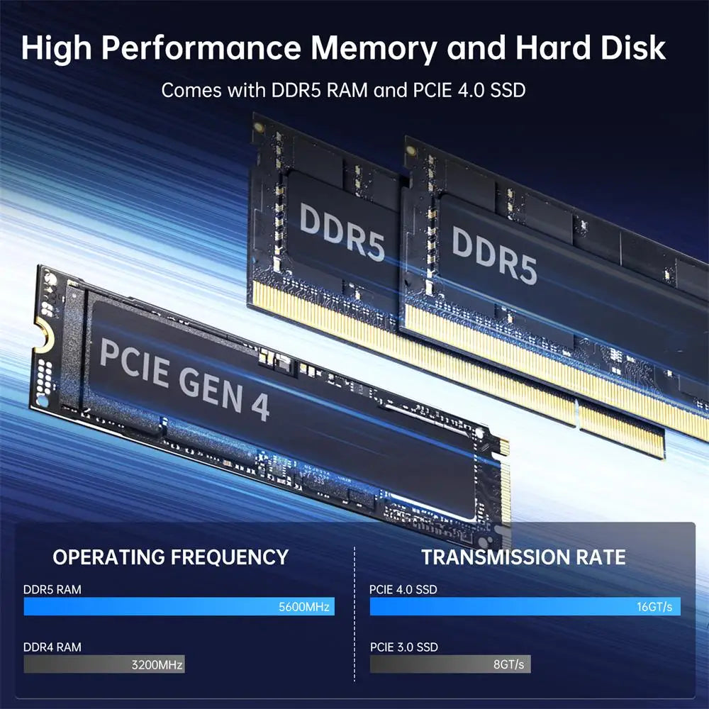 Msecore MV300 14th Intel Core i5 i7 i9 RTX 4070 12G Gaming Mini PC Windows 11 Office Desktop Computer DDR5 NVME WiFi6E BT5.3
