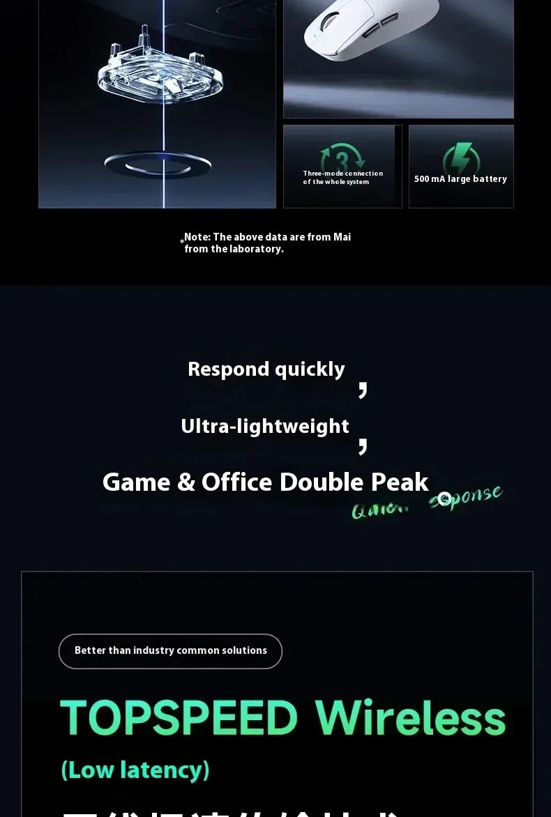 MCHOSE A7 Pro Ultra Wireless Mouse Tri-Mode Gaming E-sports Mouse PAW3950 Lightweight 42000dpi 8K Low Delay Ergonomics 500mAh