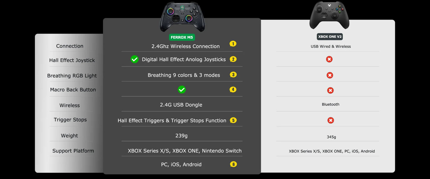 QRD FERROX M5 2.4Ghz Wireless Controller For for Xbox Series X Xbox Series S Xbox One  Steam and Windows PC with Hall Effect Joy