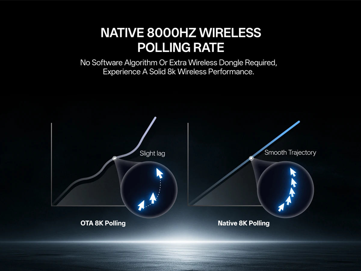 Rapoo VT7 VT7MAX Wireless Gaming Mouse True 8K Wireless Polling Rate 53g Lightweight 100-Million Mechanical Switch Macro Enabled
