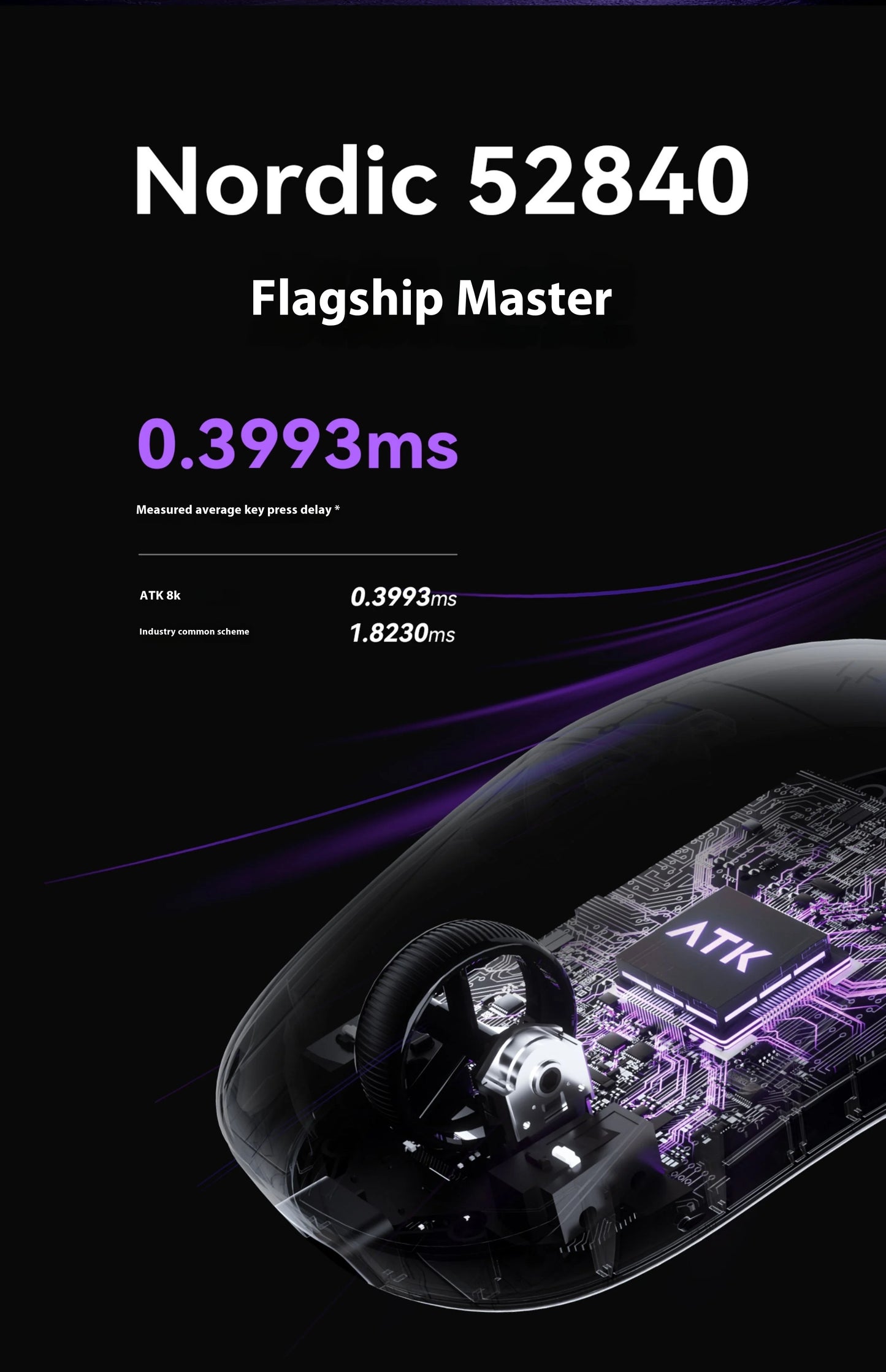 ATK U2 Mouse Tri Mode Wireless Mouse Paw3950 8000Hz Low Delay Lightweight Paw3395 Gaming Mice PC Accessories For FPS Gamer