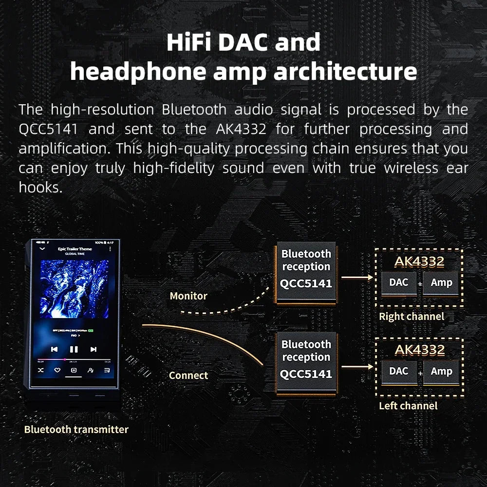 FiiO UTWS5 2025 True Wireless Earbuds Hook Earphone Bluetooth Hi-Res 96kHz/24bit Headphone LDAC -MMCX/0.78 2pins Portable For PC