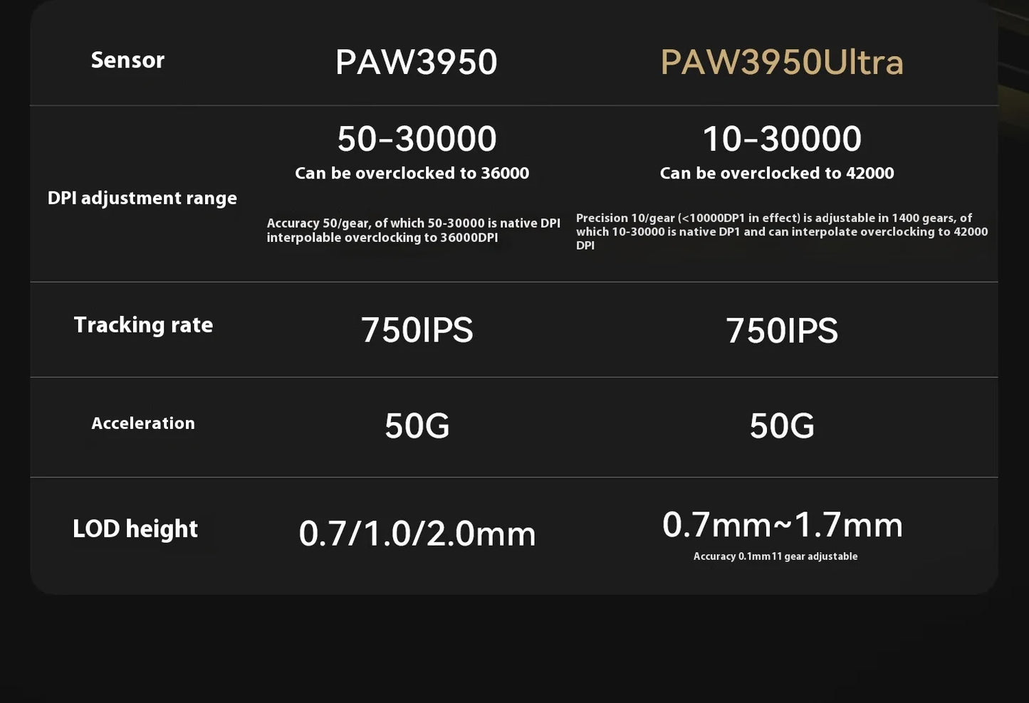 Atk Blazing Sky X1 Wireless Mouse Double 8k Dual Mode Paw3950 Sensor Liekong Lightweight Gaming Mouse Low Latency Smartspeed Pc