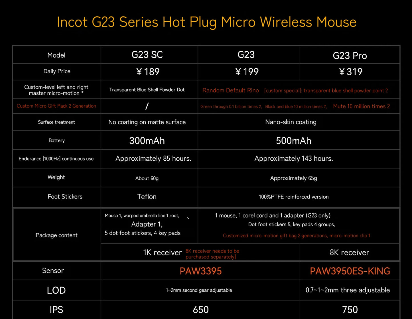 Incott G23 Pro Mouse Hot Plug Micro Motion Electronic Gaming Games Three Mode 8k Wireless Bluetooth Paw3395 Office Mouse Gifts