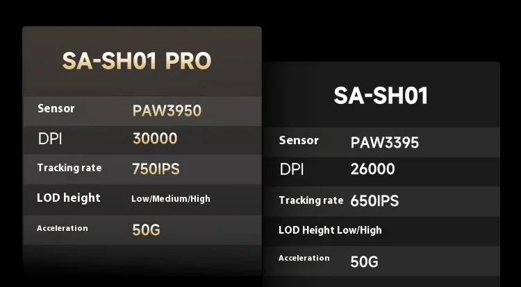 Rawm Sa-Sh01 pro Wireless Gaming Mouse Lightweight Low Delay with Paw3950 Sensor 8K Three Mode for PC Gamers Accessories Gifts