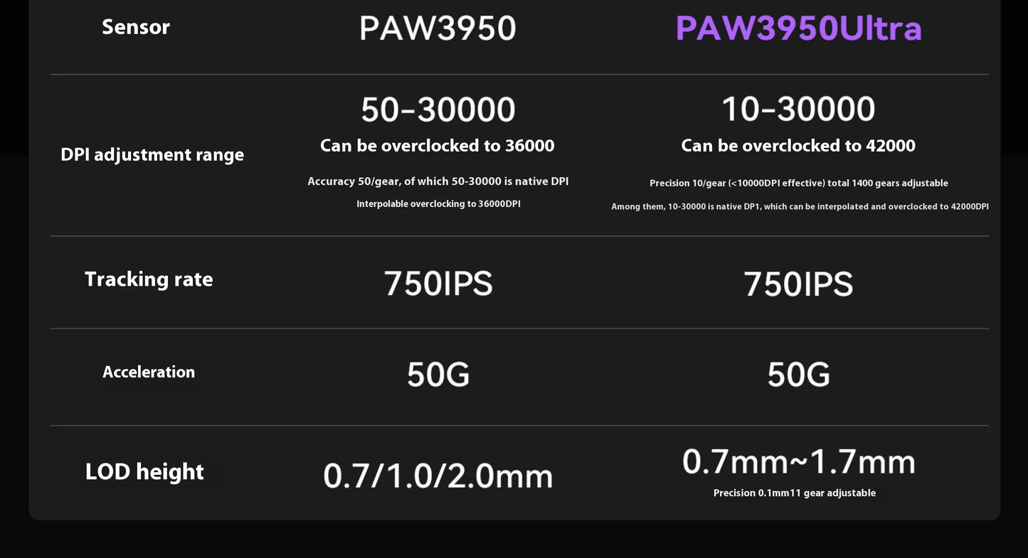 ATK U2 Mouse Tri Mode Wireless Mouse Paw3950 8000Hz Low Delay Lightweight Paw3395 Gaming Mice PC Accessories For FPS Gamer