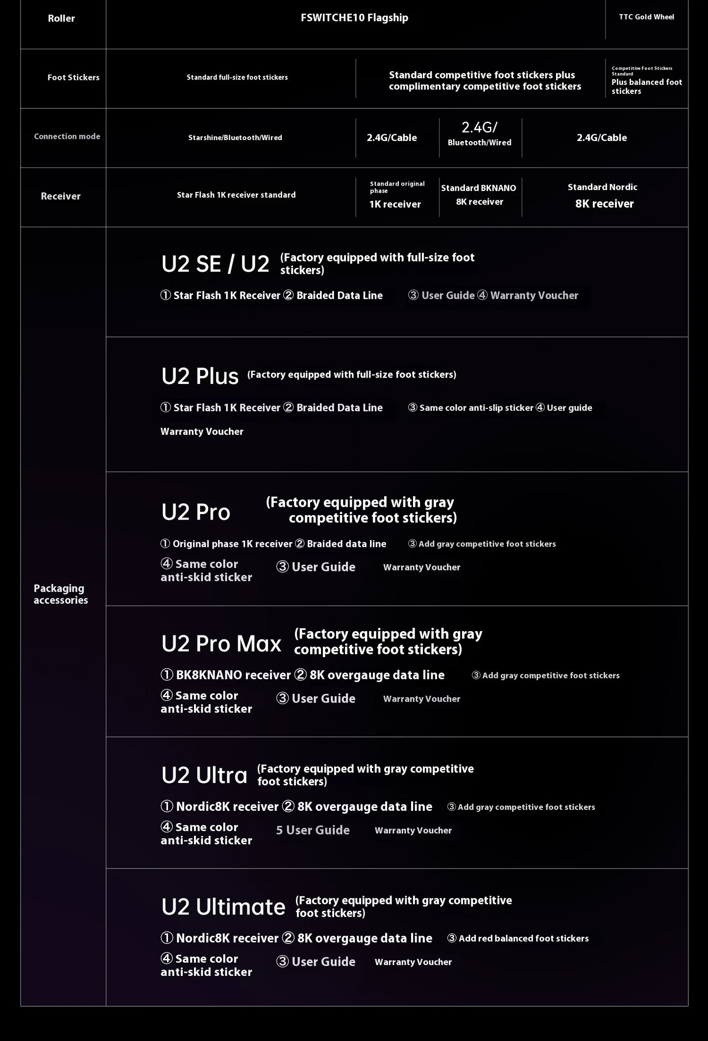 ATK U2 Mouse Tri Mode Wireless Mouse Paw3950 8000Hz Low Delay Lightweight Paw3395 Gaming Mice PC Accessories For FPS Gamer