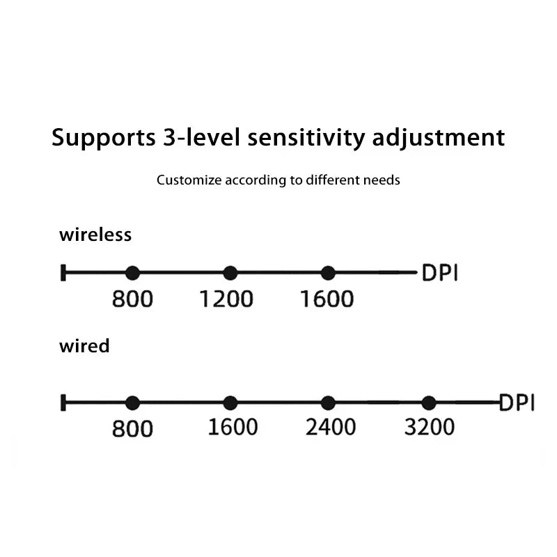 Xiaomi Wireless Bluetooth Vertical Mouse Rechargeable Personalised Side Grip Ergonomic 2.4G Mute Gaming PC Computer Mouse New